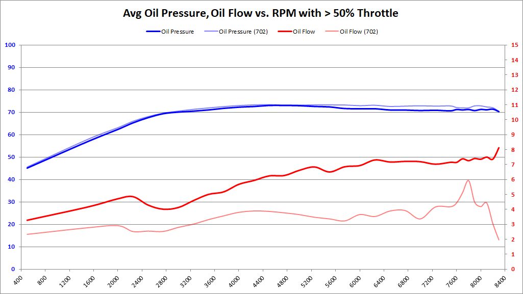 BE Bearings InDepth Oil Flow, Oil Pressure Analysis Page 7